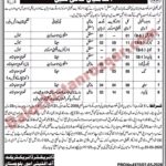 Minority Affairs Balochistan
