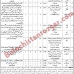 Environmental Protection Department Balochistan