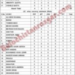 Home 19 School education Department Naseerabad