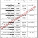 C and W Loralai and Zhob Division