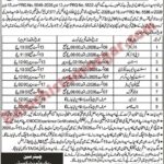 PO Box 377 Quetta